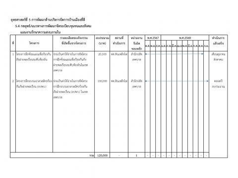 การเปิดโอกาสให้เกิดการมีส่วนร่วม